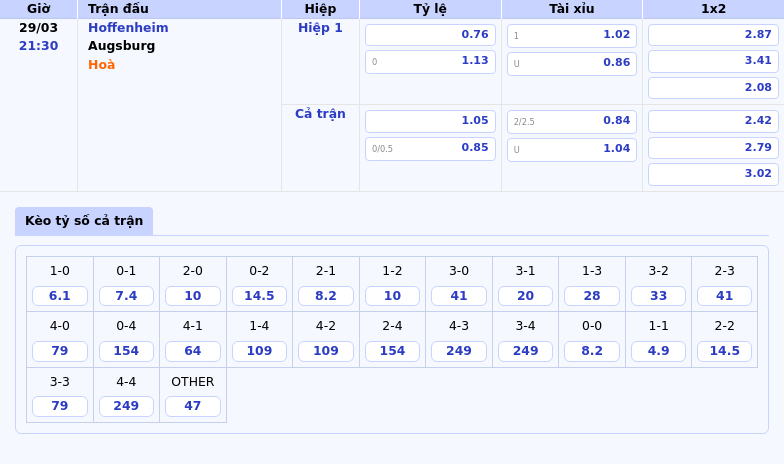 Nhận định soi kèo Hoffenheim vs Augsburg Cơ hội bứt phá cho đội khách 2 Thông tin bảng tỷ lệ kèo bóng đá Hoffenheim vs Augsburg