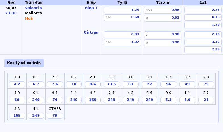 Nhận định Valencia vs Mallorca Cơ hội chia đều giữa hai đội 2 Thông tin bảng tỷ lệ kèo bóng đá Valencia vs Mallorca