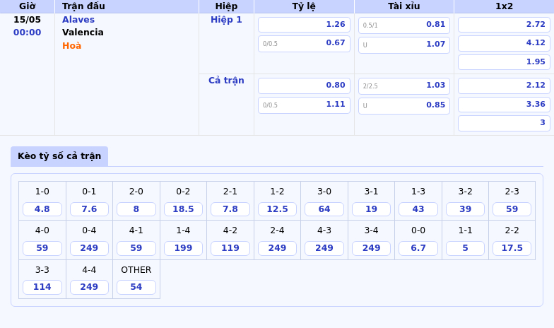 Alaves vs Valencia Cuộc chiến gay cấn tại vòng đấu La Liga 2 Thông tin bảng tỷ lệ kèo bóng đá Alaves vs Valencia