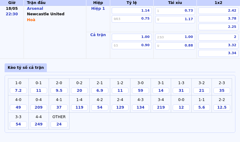 Nhận định Arsenal vs Newcastle United Cuộc so tài đỉnh cao tại Ngoại hạng Anh 2 Thông tin bảng tỷ lệ kèo bóng đá Arsenal vs Newcastle United