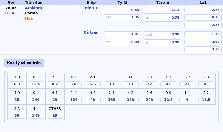 Atalanta vs Parma Cuộc chiến không cân sức Atalanta chiếm ưu thế lớn 2 Thông tin bảng tỷ lệ kèo bóng đá Atalanta vs Parma