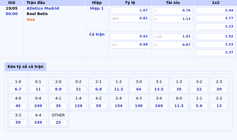Soi kèo trận đấu Atletico Madrid vs Real Betis Cuộc đọ sức không khoan nhượng tại La Liga 2 Thông tin bảng tỷ lệ kèo bóng đá Atletico Madrid vs Real Betis