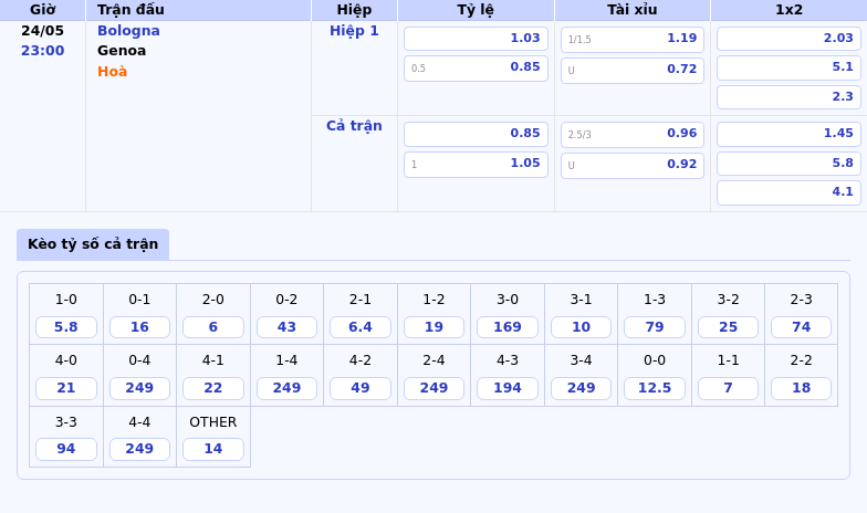 Nhận định soi kèo Bologna vs Genoa Trận chiến quyết định tại Serie A 2 Thông tin bảng tỷ lệ kèo bóng đá Bologna vs Genoa