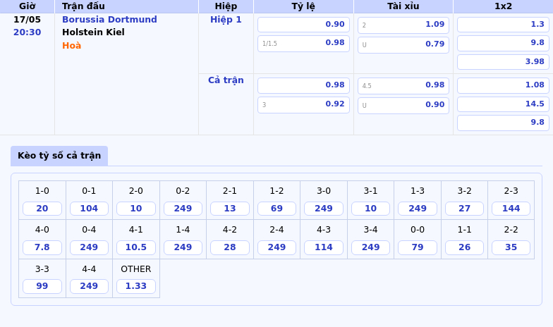 Nhận định Soi kèo Borussia Dortmund vs Holstein Kiel Đại chiến bất đối xứng tại Bundesliga 2 Thông tin bảng tỷ lệ kèo bóng đá Borussia Dortmund vs Holstein Kiel