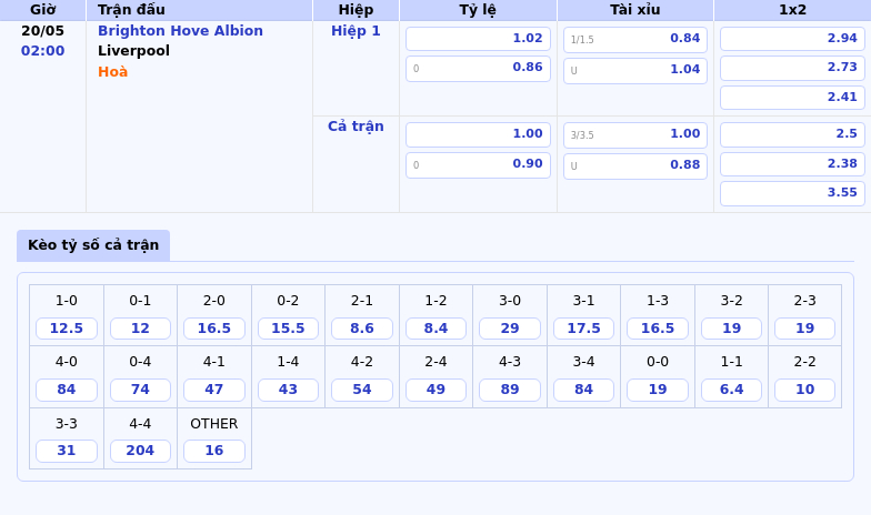 Nhận định soi kèo Brighton Hove Albion vs Liverpool Kinh nghiệm vượt trội của đội đầu bảng 2 Thông tin bảng tỷ lệ kèo bóng đá Brighton Hove Albion vs Liverpool
