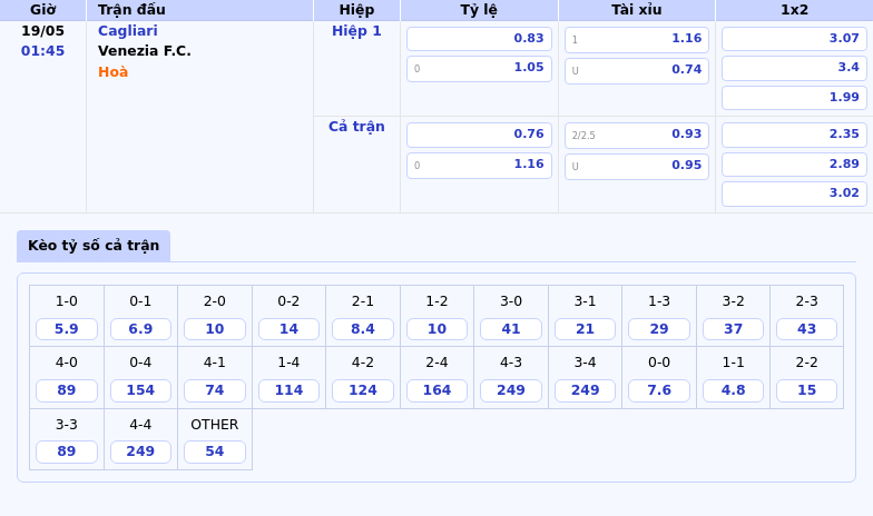 Nhận định Cagliari vs Venezia FC Cuộc đấu quyết định tại Serie A 2 Thông tin bảng tỷ lệ kèo bóng đá Cagliari vs Venezia F.C.