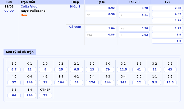 Soi kèo Celta Vigo vs Rayo Vallecano Cơ hội bứt phá cho đội nhà 2 Thông tin bảng tỷ lệ kèo bóng đá Celta Vigo vs Rayo Vallecano