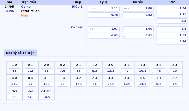 Nhận định soi kèo Como vs Inter Milan Liệu bất ngờ có xảy ra 2 Thông tin bảng tỷ lệ kèo bóng đá Como vs Inter Milan