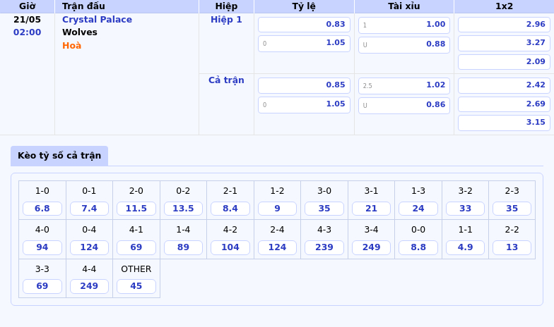 Nhận định soi kèo Crystal Palace vs Wolves 02:00 ngày 21/05 - Ai sẽ giành thế trận 2 Thông tin bảng tỷ lệ kèo bóng đá Crystal Palace vs Wolves