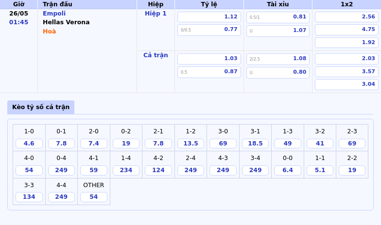 Nhận định soi kèo trận Empoli vs Hellas Verona Cân tài cân sức tại Serie A 2 Thông tin bảng tỷ lệ kèo bóng đá Empoli vs Hellas Verona