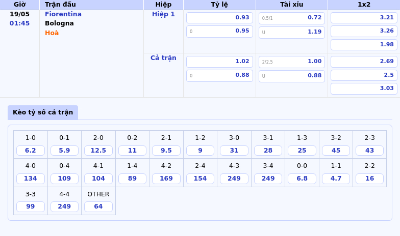 Nhận định Fiorentina vs Bologna Cuộc đụng độ hấp dẫn tại Serie A 2 Thông tin bảng tỷ lệ kèo bóng đá Fiorentina vs Bologna