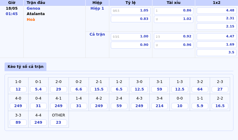 Genoa vs Atalanta Nhìn từ phong độ Atalanta trên cơ nhưng vẫn cần cẩn thận 2 Thông tin bảng tỷ lệ kèo bóng đá Genoa vs Atalanta