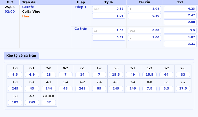 Nhận định Soi kèo Getafe vs Celta Vigo Trận cầu cân tài cân sức tại La Liga 2 Thông tin bảng tỷ lệ kèo bóng đá Getafe vs Celta Vigo