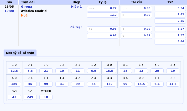 Soi kèo trận Girona vs Atletico Madrid Trận đấu cam go tại La Liga 2 Thông tin bảng tỷ lệ kèo bóng đá Girona vs Atletico Madrid
