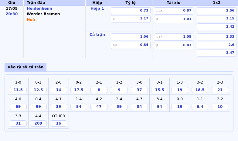 Soi kèo Heidenheim vs Werder Bremen Cuộc đối đầu cân não tại Bundesliga 2 Thông tin bảng tỷ lệ kèo bóng đá Heidenheim vs Werder Bremen