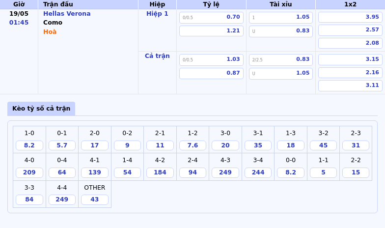 Soi kèo Hellas Verona vs Como Ai sẽ nắm lợi thế trong trận đấu quan trọng ngày 19/05 2 Thông tin bảng tỷ lệ kèo bóng đá Hellas Verona vs Como