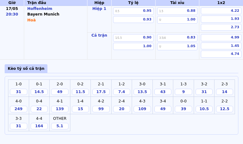 Nhận định Hoffenheim vs Bayern Munich Thử thách lớn ở Allianz Arena 2 Thông tin bảng tỷ lệ kèo bóng đá Hoffenheim vs Bayern Munich