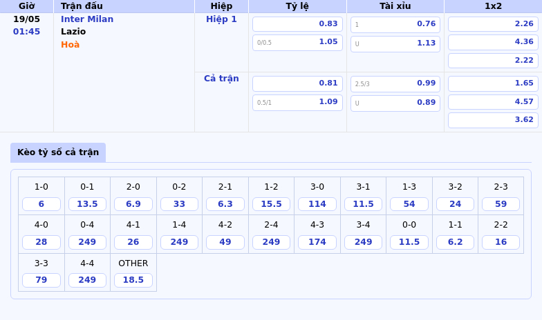Nhận định Soi kèo Inter Milan vs Lazio Cuộc chiến hấp dẫn tại Serie A 2 Thông tin bảng tỷ lệ kèo bóng đá Inter Milan vs Lazio