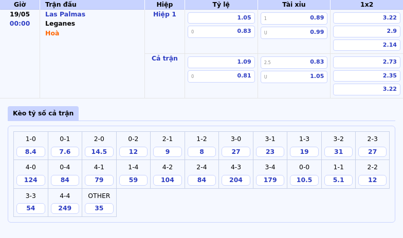 Nhận định soi kèo Las Palmas vs Leganes Cuộc chiến trụ hạng khốc liệt 2 Thông tin bảng tỷ lệ kèo bóng đá Las Palmas vs Leganes