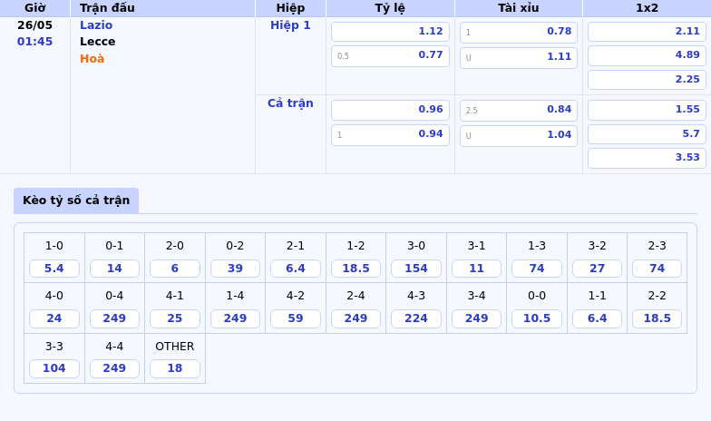 Nhận định soi kèo Lazio vs Lecce Cơ hội vàng cho đội chủ nhà 2 Thông tin bảng tỷ lệ kèo bóng đá Lazio vs Lecce