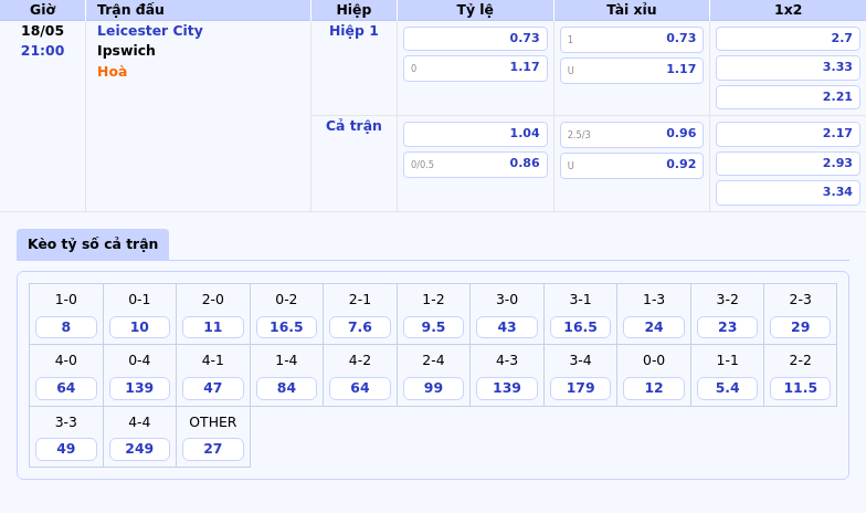 Nhận định soi kèo Leicester City vs Ipswich Cuộc đọ sức vì mục tiêu thoát hiểm 2 Thông tin bảng tỷ lệ kèo bóng đá Leicester City vs Ipswich