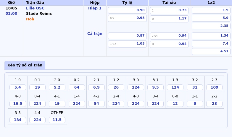 Soi kèo Lille OSC vs Stade Reims Trận đấu căng thẳng trong khuôn khổ Ligue 1 2 Thông tin bảng tỷ lệ kèo bóng đá Lille OSC vs Stade Reims