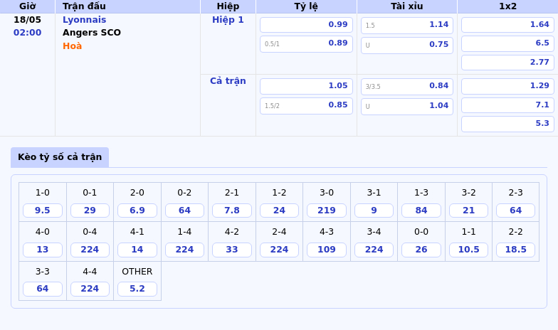 Nhận định soi kèo Lyonnais vs Angers SCO 02:00 ngày 18/05 Cơ hội cho Lyonnais vươn lên 2 Thông tin bảng tỷ lệ kèo bóng đá Lyonnais vs Angers SCO