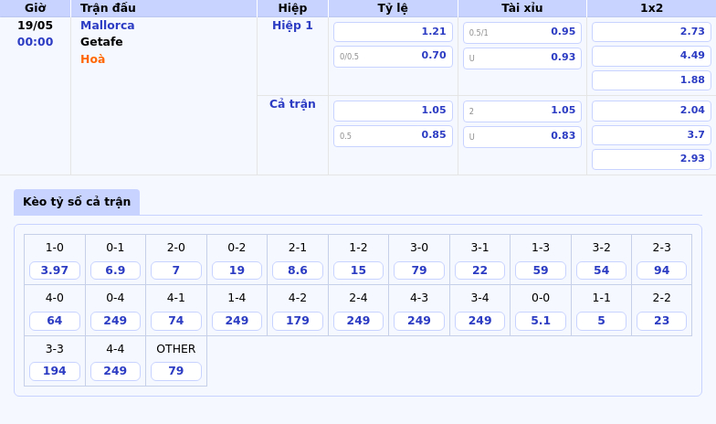 Soi kèo trận đấu Mallorca vs Getafe Cơ hội giành trọn 3 điểm cho đội bóng đảo Balearic 2 Thông tin bảng tỷ lệ kèo bóng đá Mallorca vs Getafe