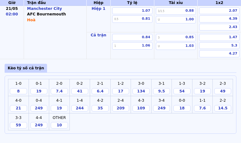 Nhận định soi kèo Manchester City vs AFC Bournemouth Lợi thế thuộc về đội chủ nhà 2 Thông tin bảng tỷ lệ kèo bóng đá Manchester City vs AFC Bournemouth