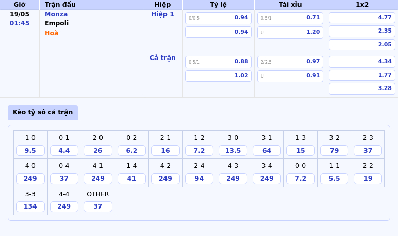 Nhận định soi kèo Monza vs Empoli Cuộc đối đầu cân sức tại Serie A 2 Thông tin bảng tỷ lệ kèo bóng đá Monza vs Empoli