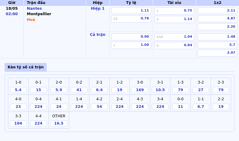 Nhận định soi kèo Nantes vs Montpellier Cuộc chiến giữ hạng tại Ligue 1 2 Thông tin bảng tỷ lệ kèo bóng đá Nantes vs Montpellier
