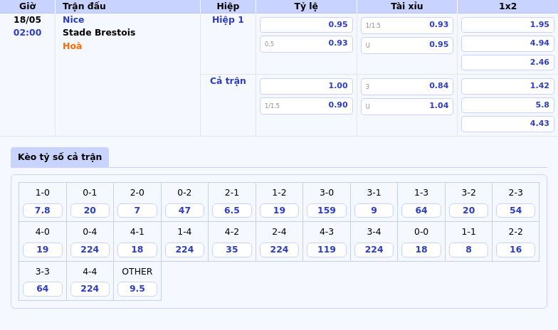 Nhận định soi kèo Nice vs Stade Brestois Cuộc đối đầu hấp dẫn tại Ligue 1 2 Thông tin bảng tỷ lệ kèo bóng đá Nice vs Stade Brestois