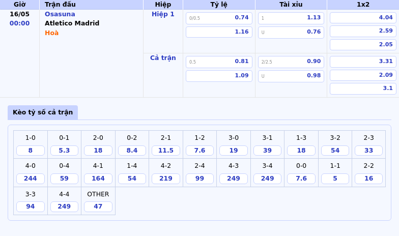 Nhận định bóng đá Osasuna vs Atletico Madrid Thử thách khó nhằn cho đội nhà 2 Thông tin bảng tỷ lệ kèo bóng đá Osasuna vs Atletico Madrid