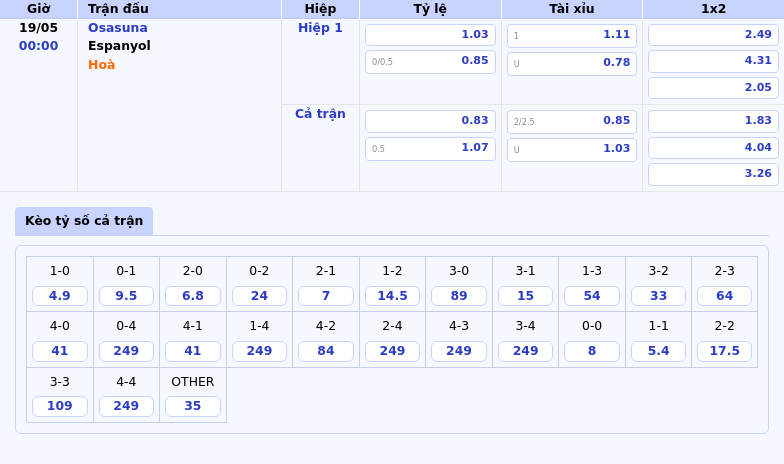 Nhận định Soi kèo trận Osasuna vs Espanyol Cơ hội vàng cho Osasuna tại La Liga 2 Thông tin bảng tỷ lệ kèo bóng đá Osasuna vs Espanyol