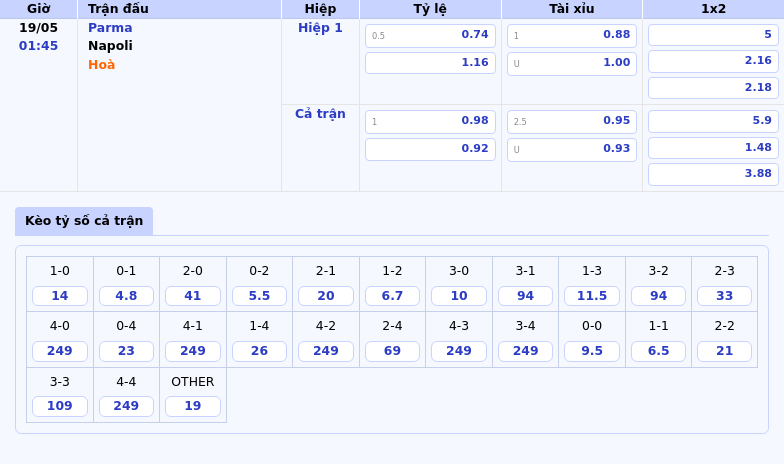 Nhận định trận Parma vs Napoli Cuộc chạm trán không cân sức tại Serie A 2 Thông tin bảng tỷ lệ kèo bóng đá Parma vs Napoli