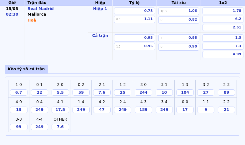 Nhận định Soi kèo trận đấu Real Madrid vs Mallorca Ngày 15/05 Cuộc đọ sức không cân sức tại La Liga 2 Thông tin bảng tỷ lệ kèo bóng đá Real Madrid vs Mallorca