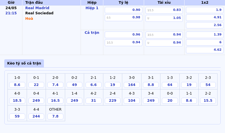 Nhận định soi kèo Real Madrid vs Real Sociedad Kịch tính tại Bernabeu 2 Thông tin bảng tỷ lệ kèo bóng đá Real Madrid vs Real Sociedad