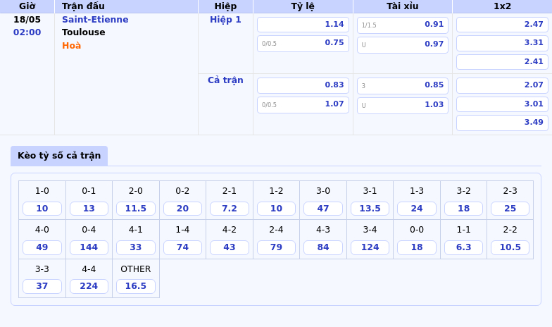 Nhận định soi kèo Saint-Etienne vs Toulouse Cuộc đối đầu kịch tính tại Ligue 1 2 Thông tin bảng tỷ lệ kèo bóng đá Saint-Etienne vs Toulouse
