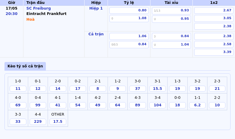 SC Freiburg vs Eintracht Frankfurt Cuộc đối đầu hấp dẫn tại Bundesliga 2 Thông tin bảng tỷ lệ kèo bóng đá SC Freiburg vs Eintracht Frankfurt