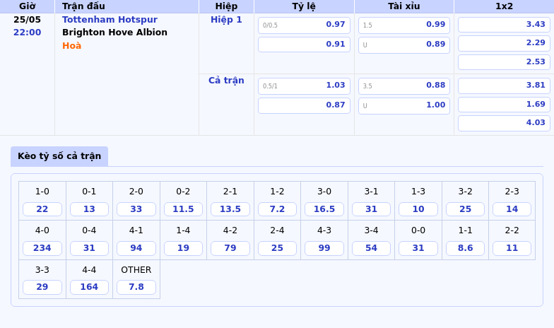Soi kèo Tottenham Hotspur vs Brighton Cuộc chiến giữa hai thế giới 2 Thông tin bảng tỷ lệ kèo bóng đá Tottenham Hotspur vs Brighton Hove Albion