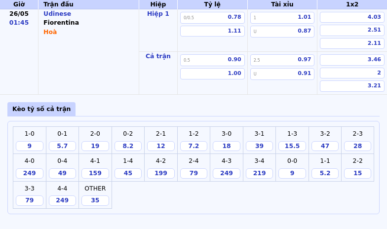 Nhận định soi kèo Udinese vs Fiorentina Chiến thắng gọi tên La Viola 2 Thông tin bảng tỷ lệ kèo bóng đá Udinese vs Fiorentina