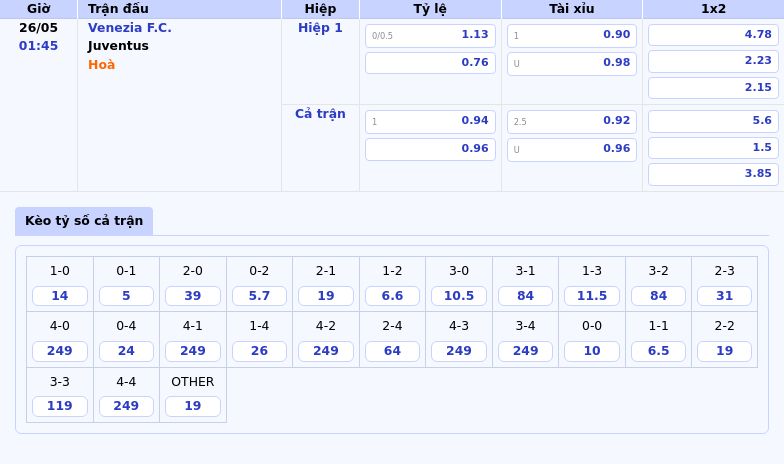 Nhận định soi kèo Venezia FC vs Juventus Bản lĩnh đội khách 2 Thông tin bảng tỷ lệ kèo bóng đá Venezia F.C. vs Juventus