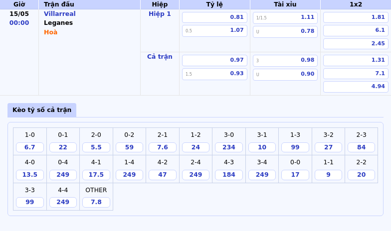 Nhận định soi kèo Villarreal vs Leganes Cơ hội bứt phá của Tàu ngầm vàng 2 Thông tin bảng tỷ lệ kèo bóng đá Villarreal vs Leganes