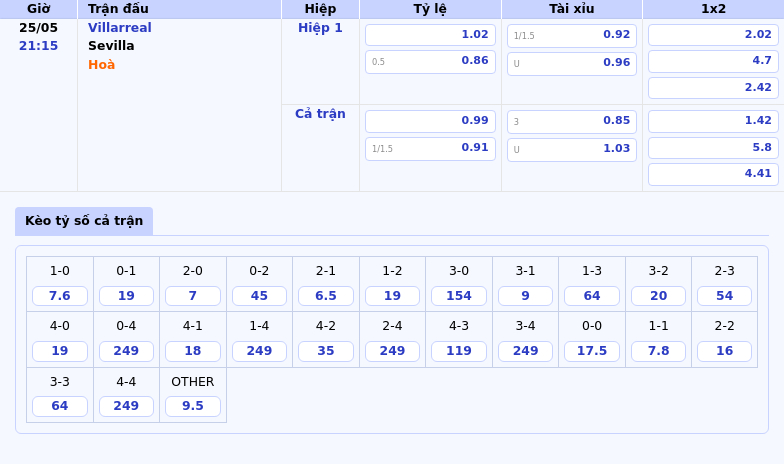 Nhận định soi kèo Villarreal vs Sevilla Tàu ngầm vàng vượt trội trước đối thủ 2 Thông tin bảng tỷ lệ kèo bóng đá Villarreal vs Sevilla
