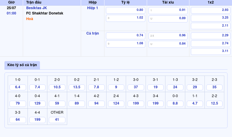 Nhận định - Soi kèo Besiktas JK vs FC Shakhtar Donetsk Cuộc đấu trí cân tài cân sức 2 Thông tin bảng tỷ lệ kèo bóng đá Besiktas JK vs FC Shakhtar Donetsk