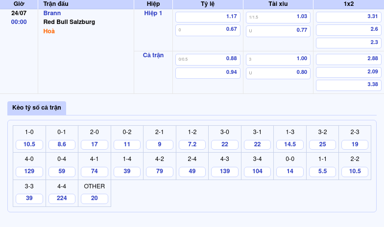 Nhận định soi kèo Brann vs Red Bull Salzburg Thế trận nghiêng về đại diện Áo 2 Thông tin bảng tỷ lệ kèo bóng đá Brann vs Red Bull Salzburg
