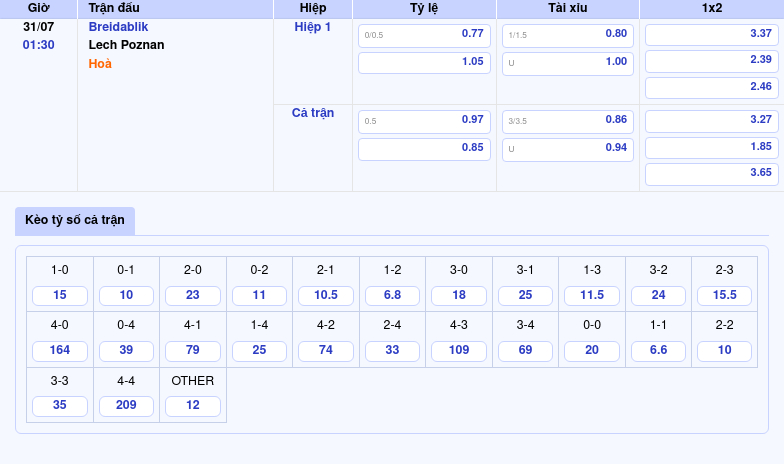 Nhận định soi kèo trận đấu Breidablik vs Lech Poznan Cơ hội nào cho đội chủ nhà 2 Thông tin bảng tỷ lệ kèo bóng đá Breidablik vs Lech Poznan