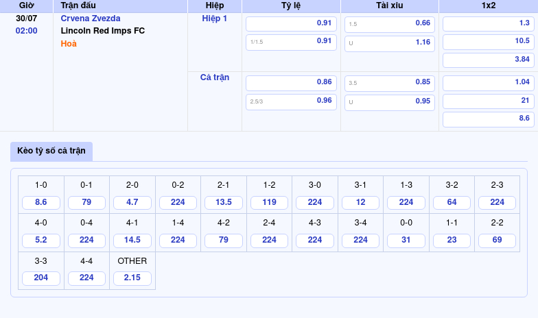 Nhận định soi kèo trận đấu Crvena Zvezda vs Lincoln Red Imps FC Chiến thắng dễ dàng cho đội chủ nhà 2 Thông tin bảng tỷ lệ kèo bóng đá Crvena Zvezda vs Lincoln Red Imps FC