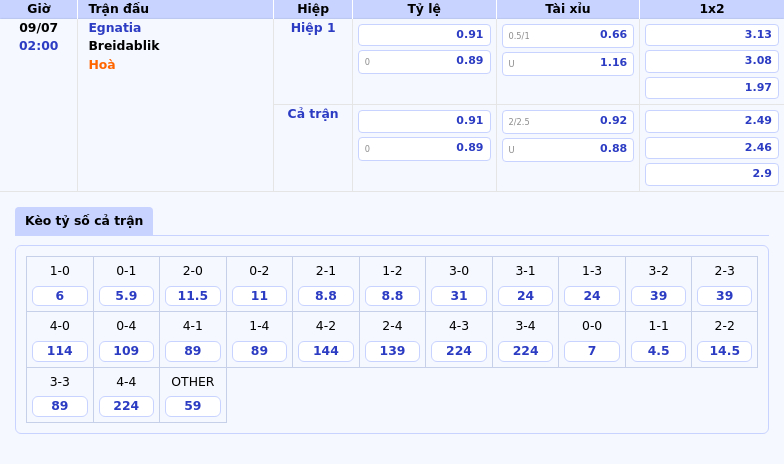 Nhận định Egnatia vs Breidablik 02:00 - 09/07 Cuộc đọ sức cân tài tại C1 2 Thông tin bảng tỷ lệ kèo bóng đá Egnatia vs Breidablik