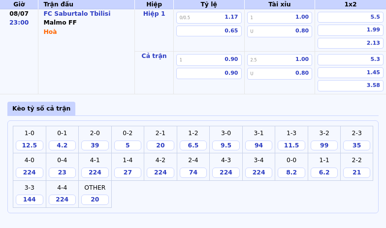 Nhận định bóng đá FC Saburtalo Tbilisi vs Malmo FF Cân bằng và kịch tính tại vòng đấu C1 2 Thông tin bảng tỷ lệ kèo bóng đá FC Saburtalo Tbilisi vs Malmo FF